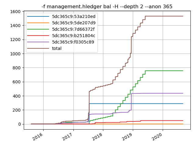 hledger plot