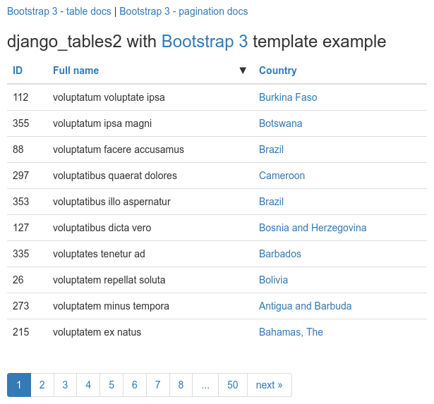 Таблицы в джанго. Django-tables2. Django таблицы. Django 2.2. Django html Table.