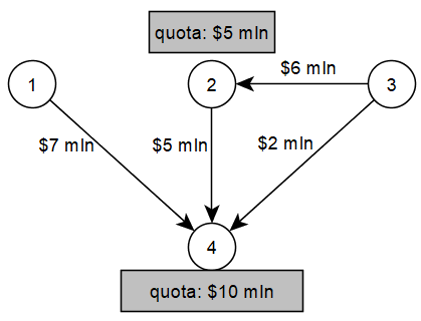 SLRIC features