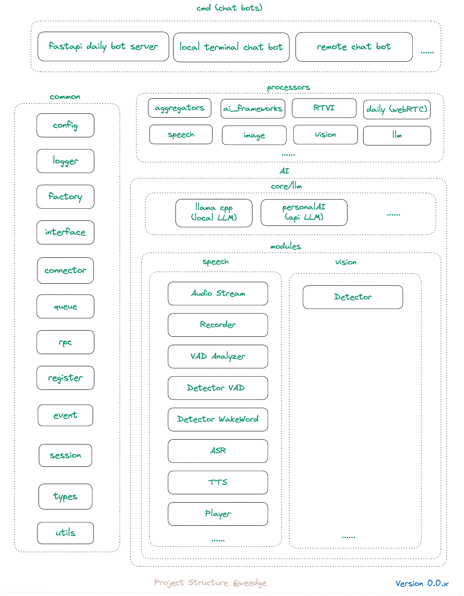 project-structure