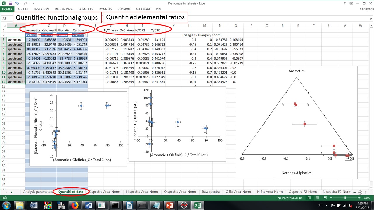 Quantified data