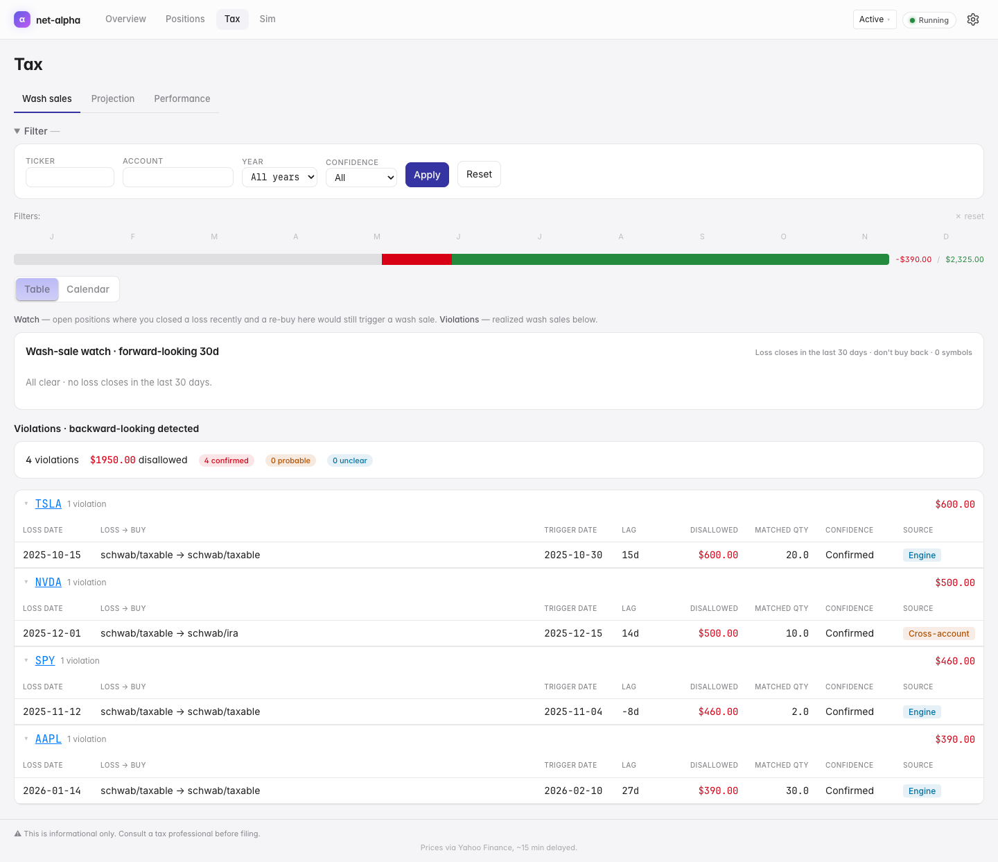 Wash-sale ledger across accounts