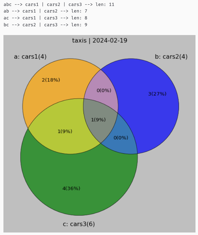 venn