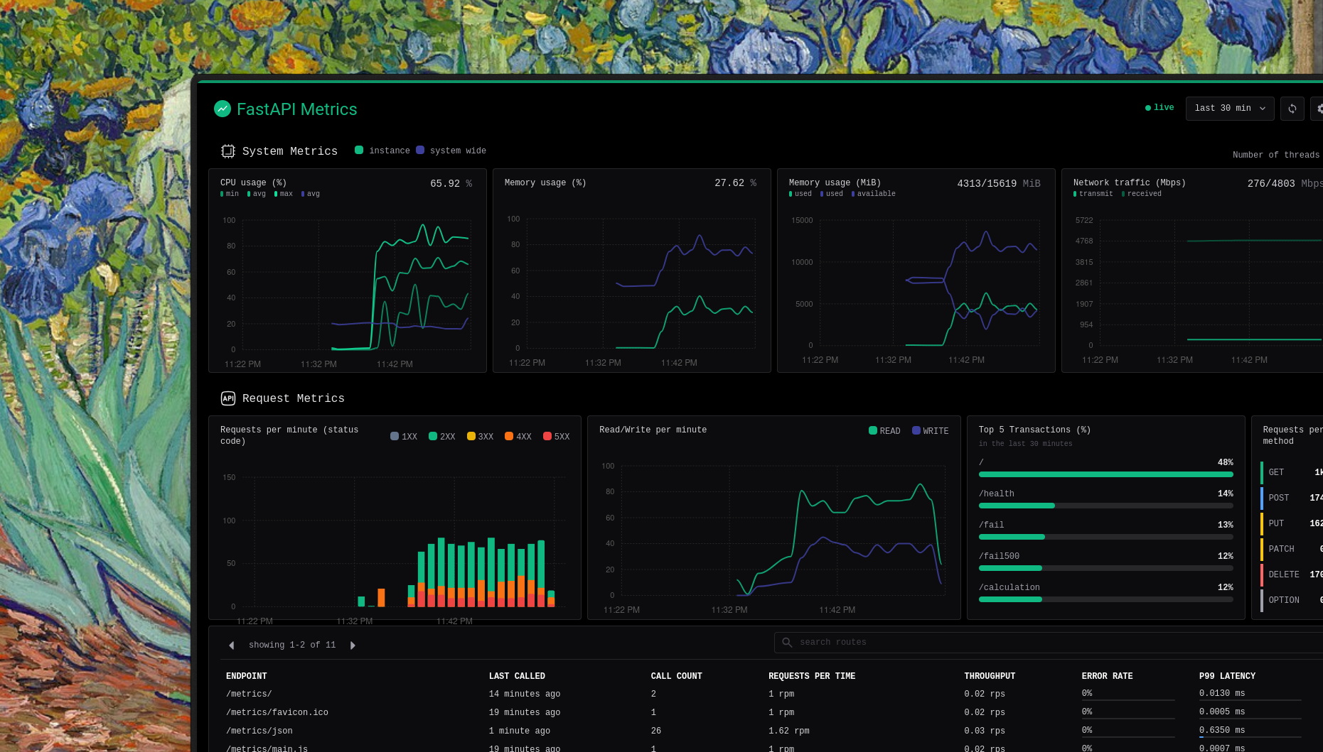 Dashboard Screenshot