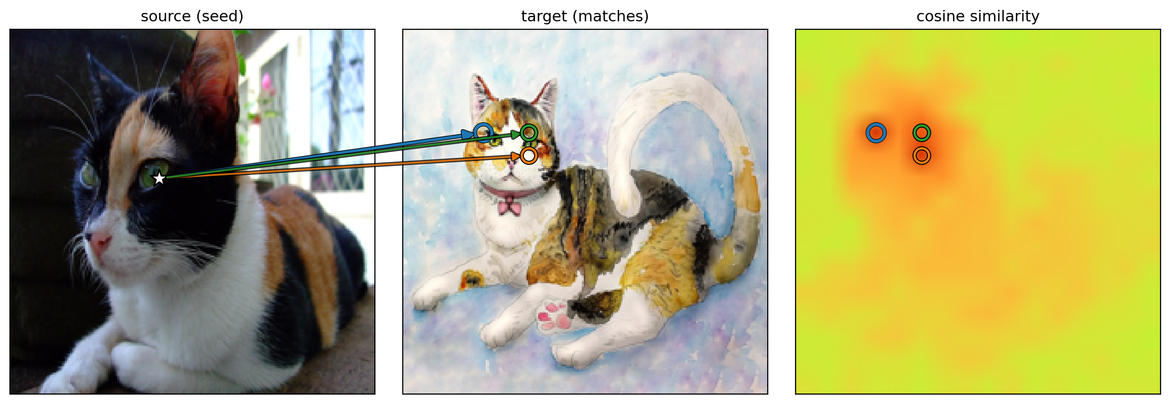 cross-image correspondence