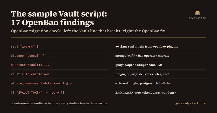 OpenBao Migration Lint — HashiCorp Vault