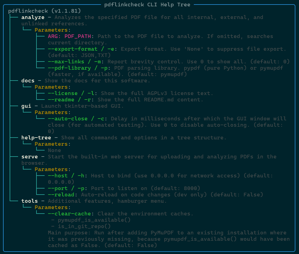 Screenshot of the pdflinkcheck CLI Tree Help