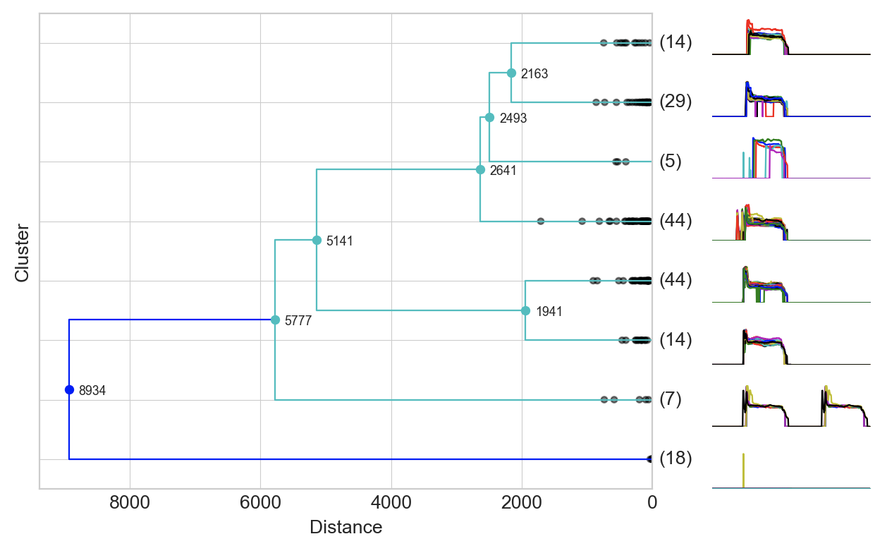 https://github.com/mapattacker/dendrogram-ts/blob/master/images/dendrogram1.png?raw=true