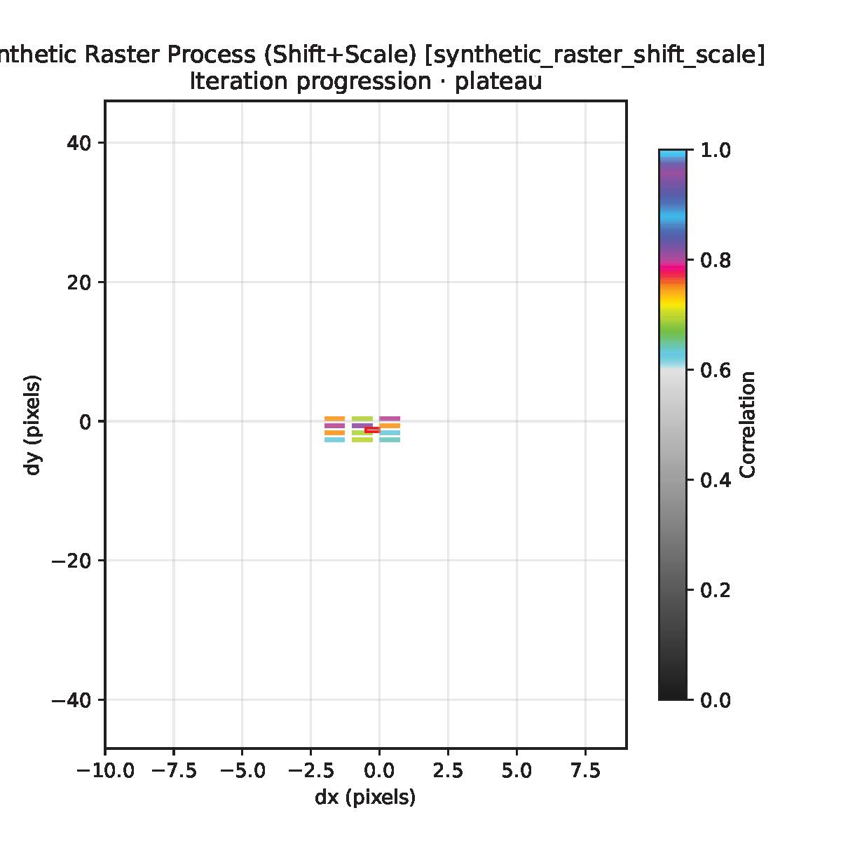 scatter plot