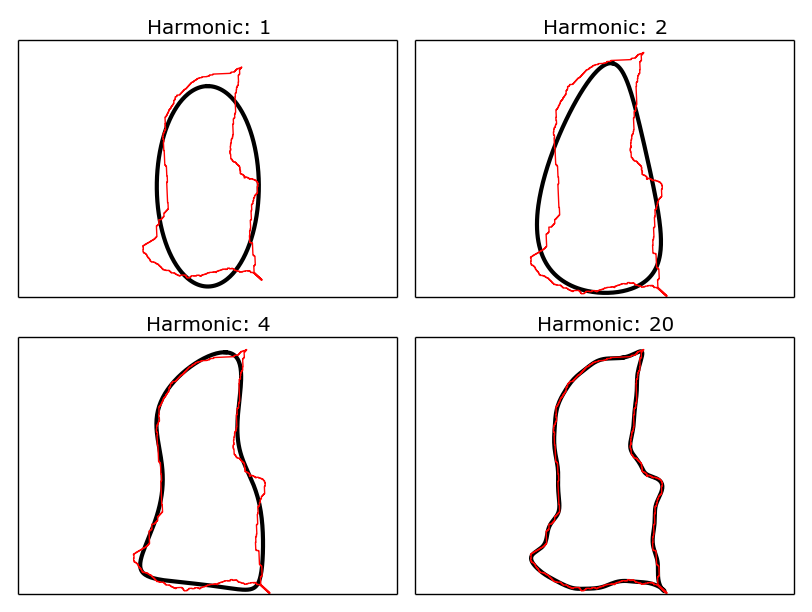 spatial_efd example