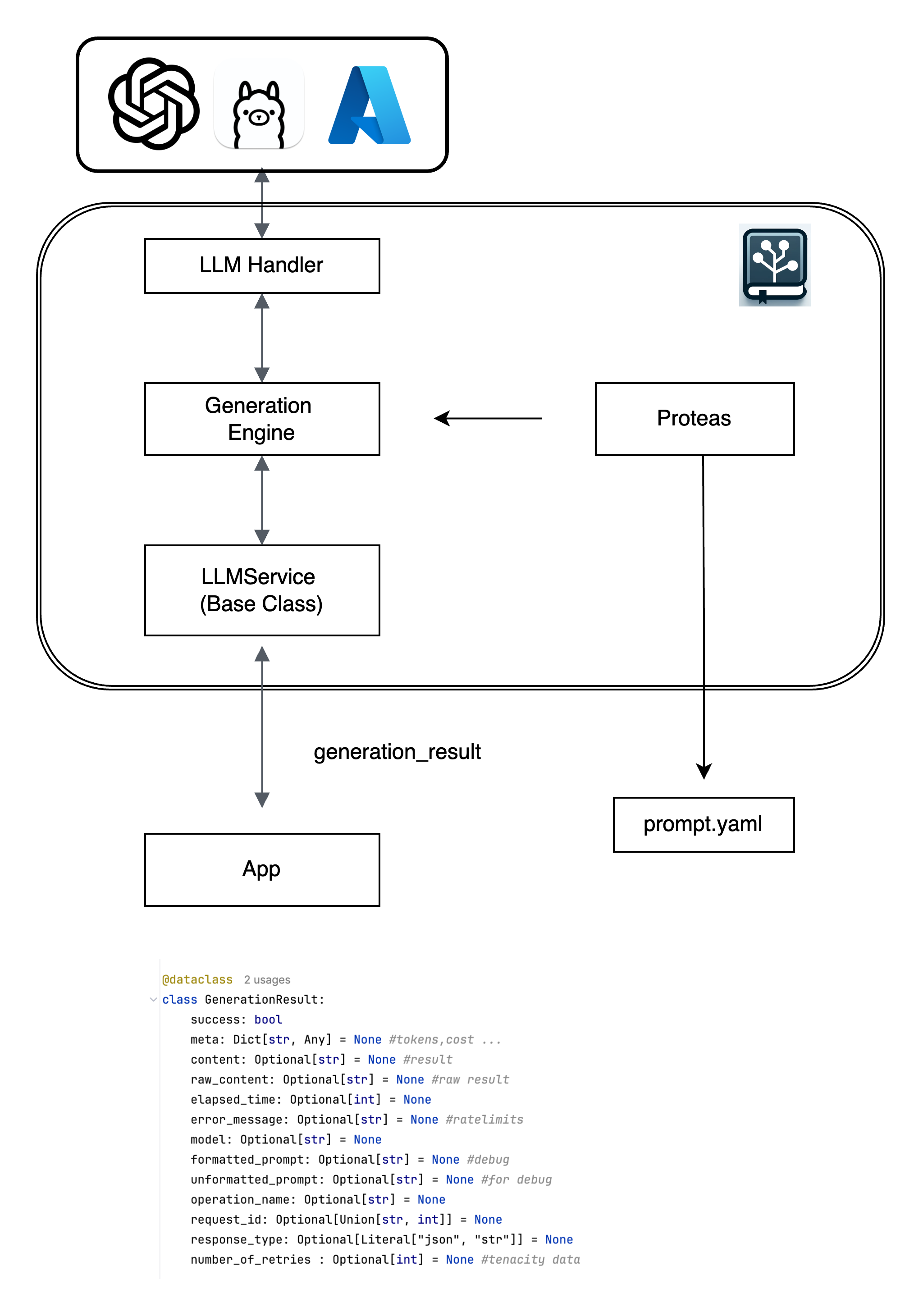 LLMKit Architecture