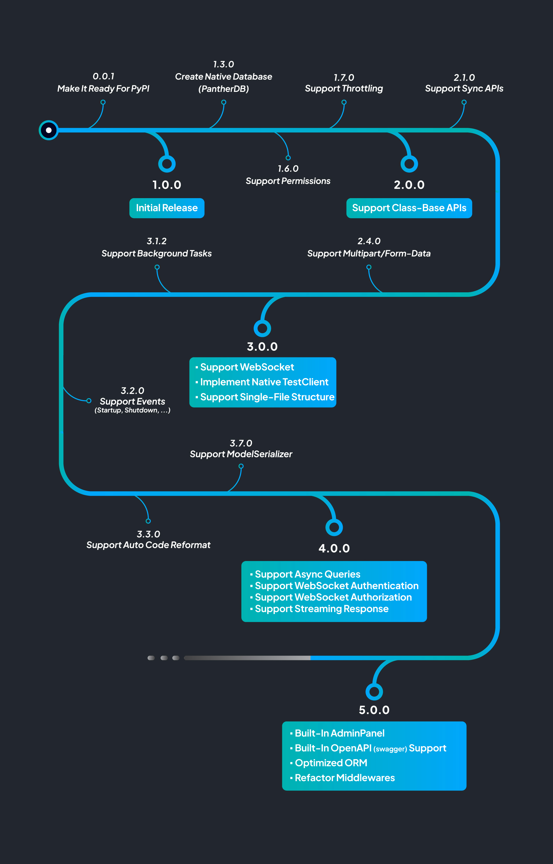 roadmap