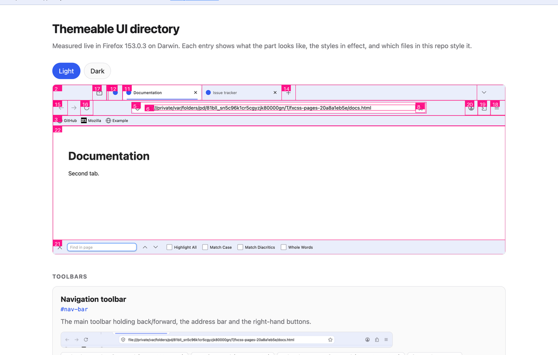 The generated catalogue page, with a numbered overview and per-element cards