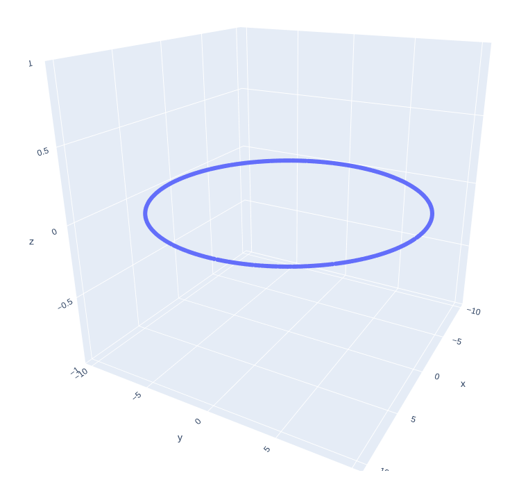 openmc particle source position plot
