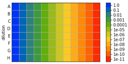 wellmap dilution