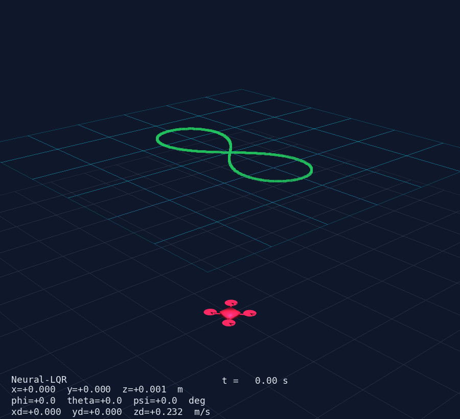 PyVista 3D window — drone tracking a figure-8 trajectory in real time