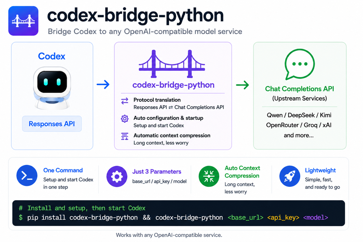 codex-bridge-python overview