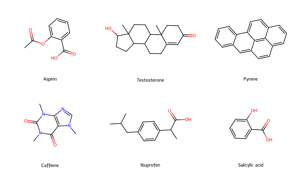 2D molecule grid