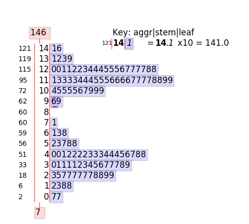 stem_graphic example