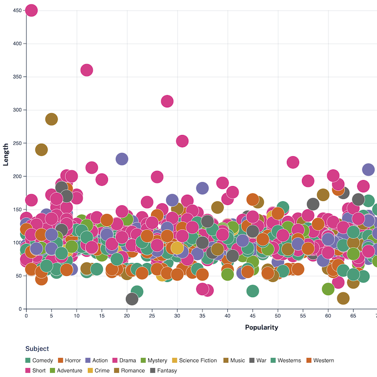 Screenshot of a scatter graph.