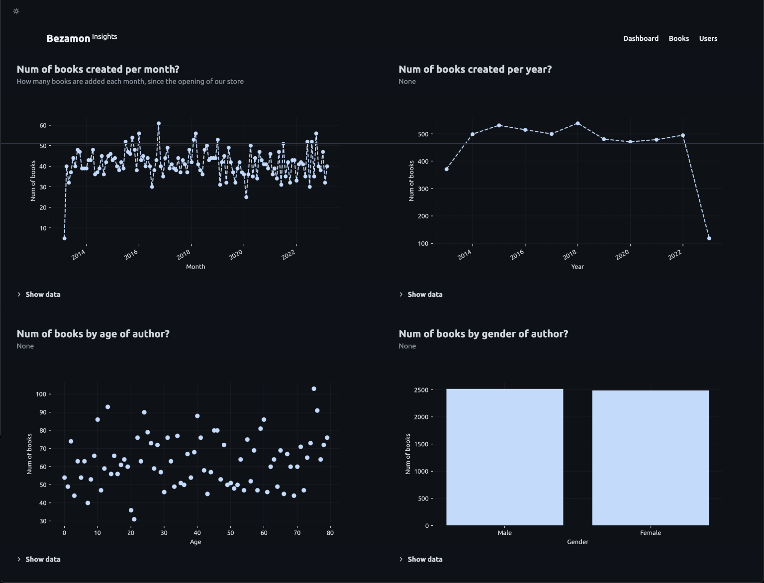 "Dashboard - App"