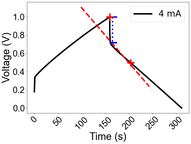 cap_method 2, upper voltage range