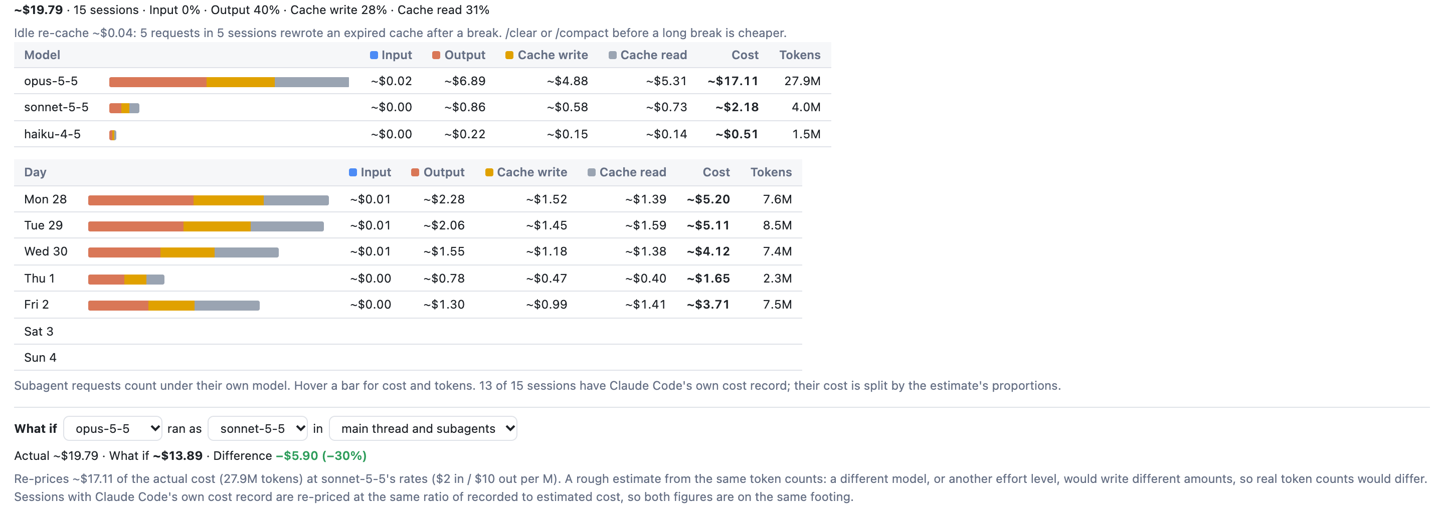 Costs pane