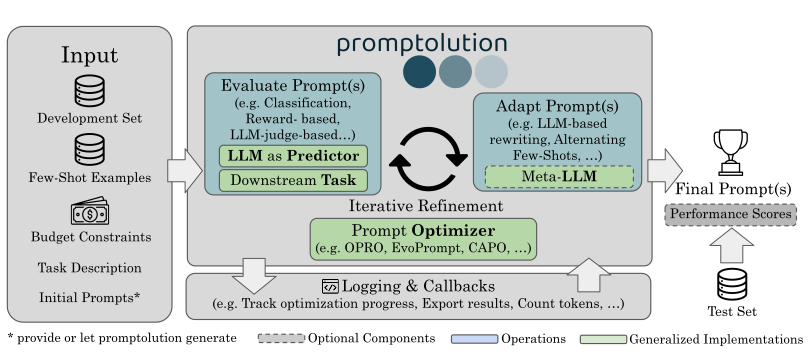 promptolution_framework