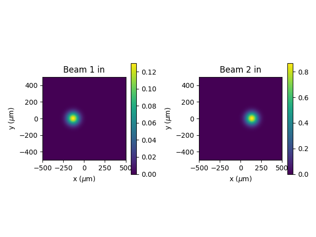 Input intensity xy cross section