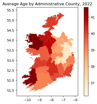 Output plot showing map of Irish counties coloured by age