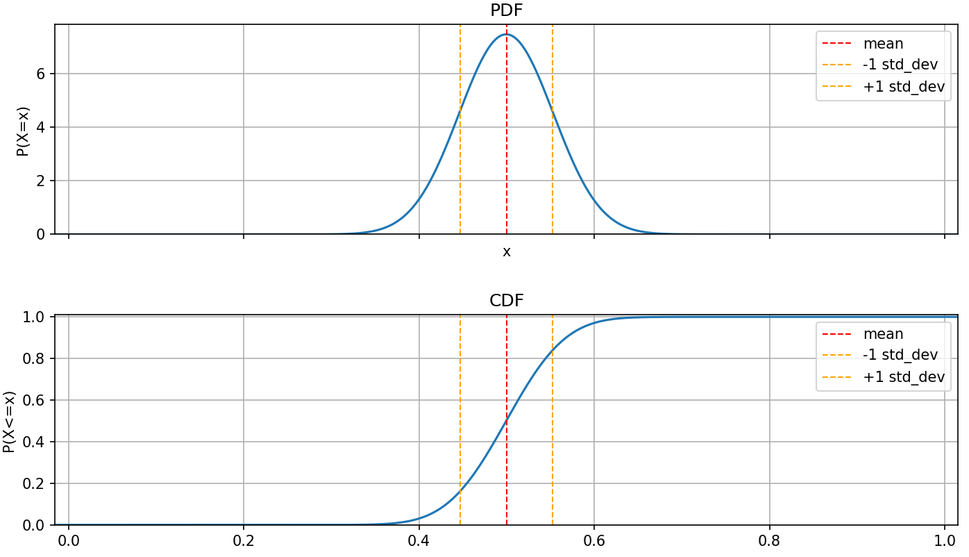 CentralLimit