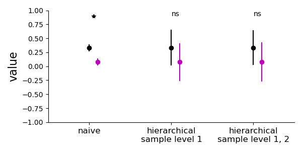 bootstrap_levels