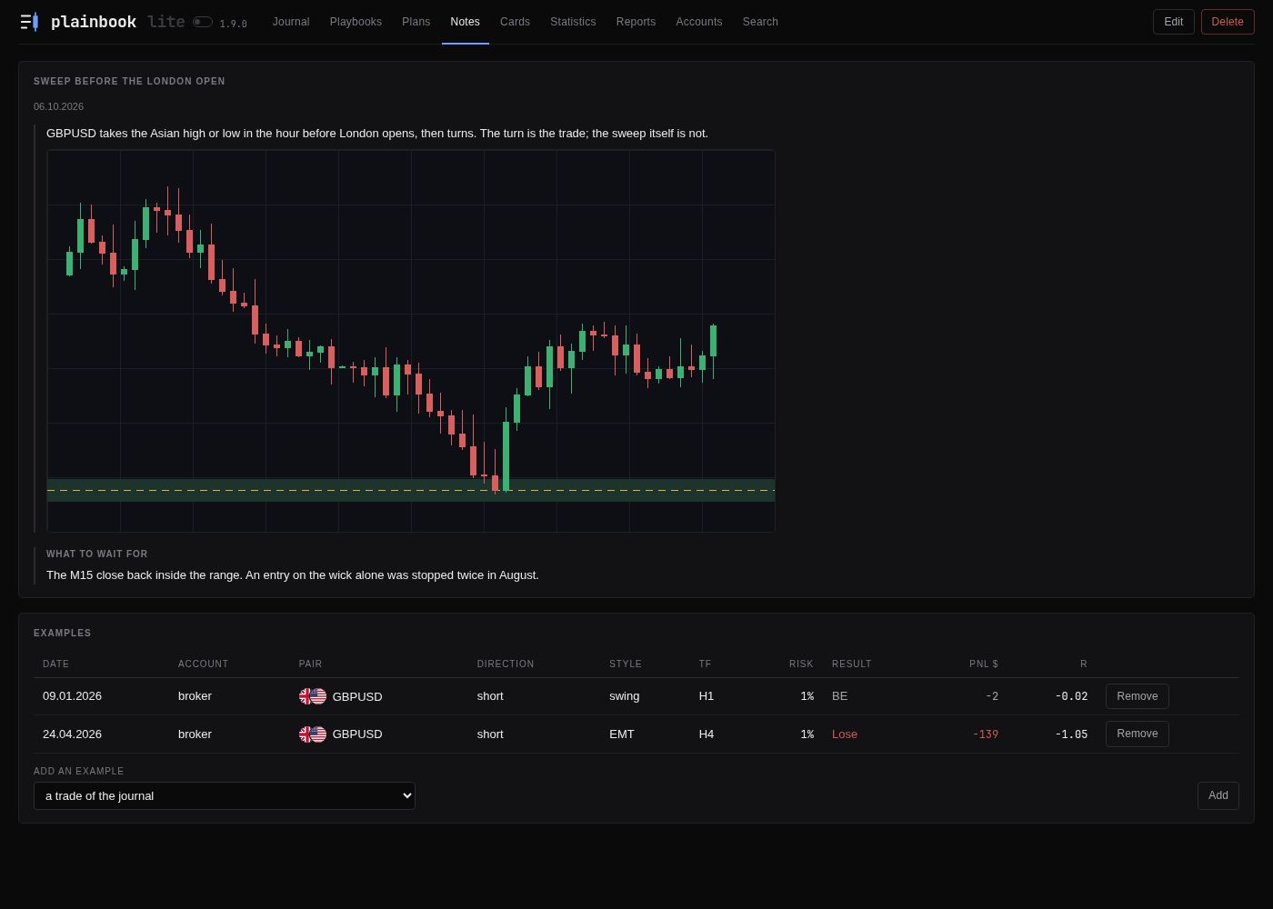 A note: text and a chart, with the trades of the journal tied to it as examples