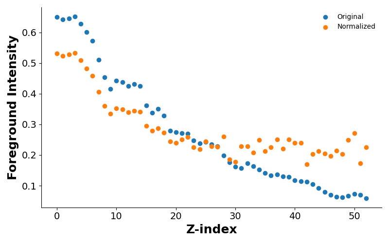 Scatterplot