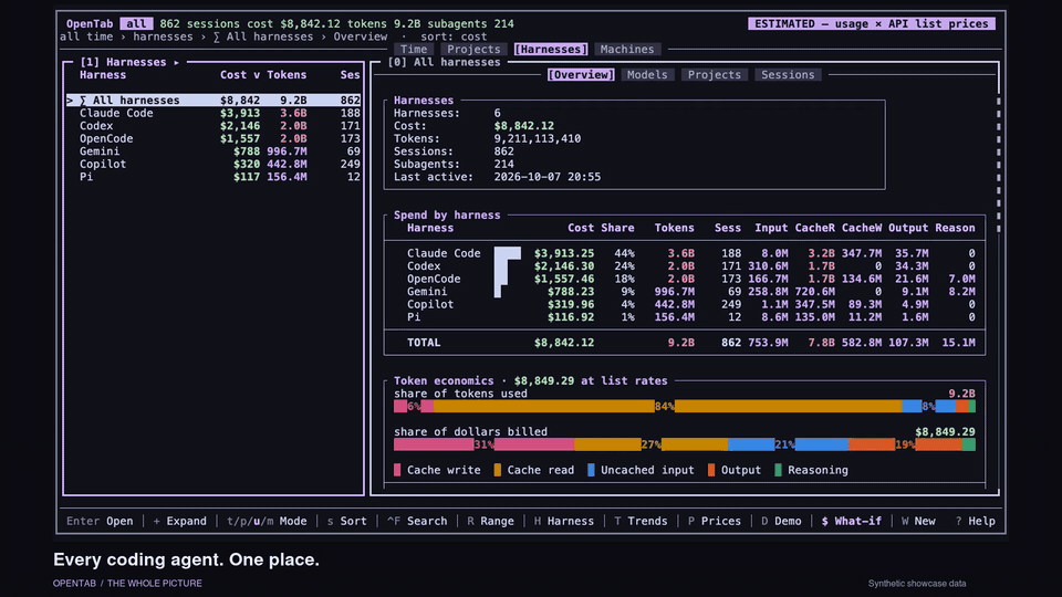 OpenTab — every coding agent in one place, then one session tab by tab: overview, subagents, turns, tool calls, file changes and context