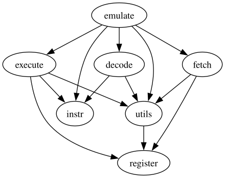 dependencies