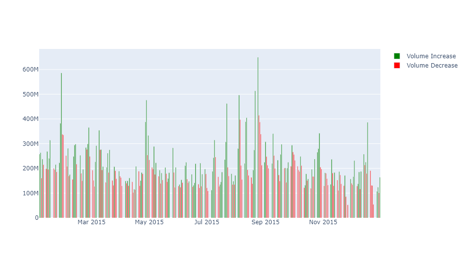 Volume Change