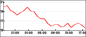 plot example