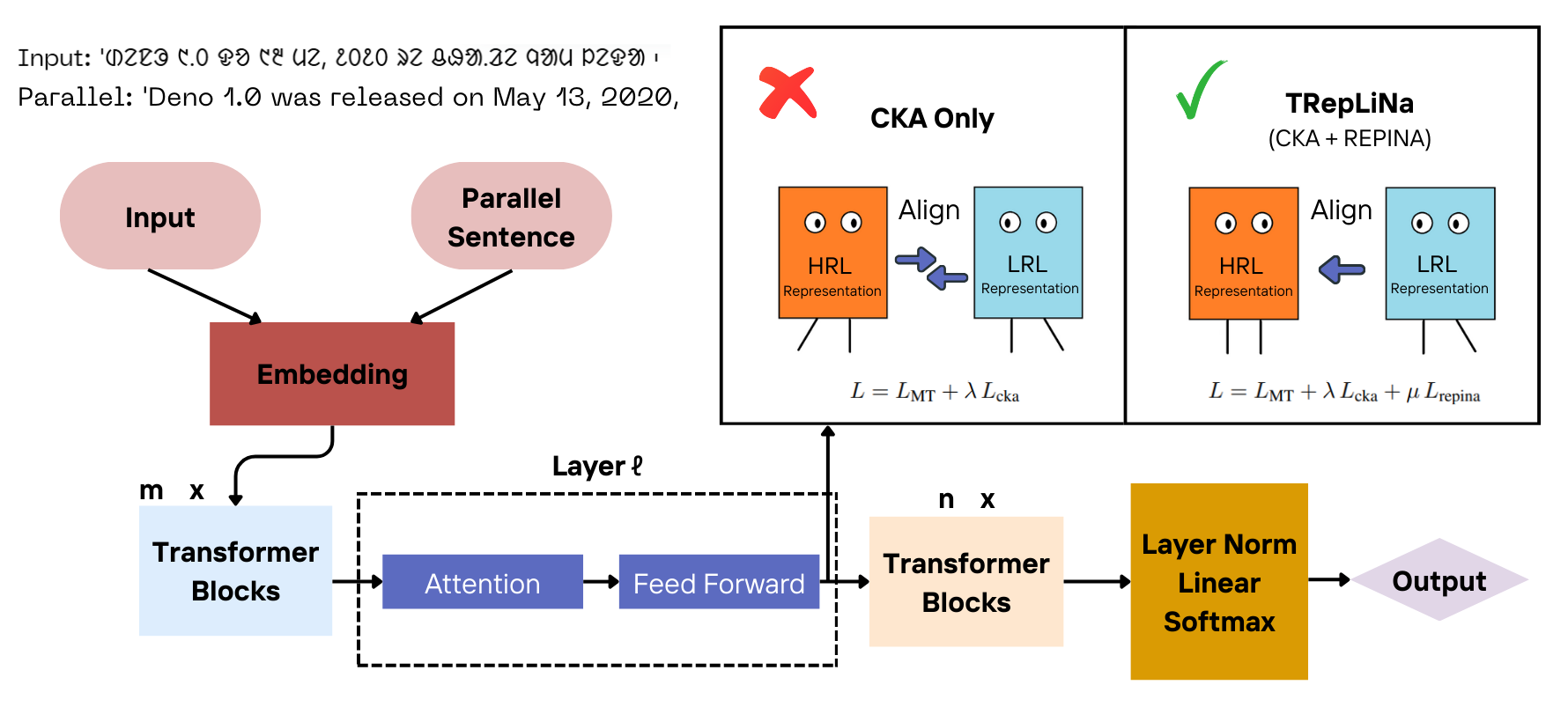 cka_repina_diagram_3_cropped