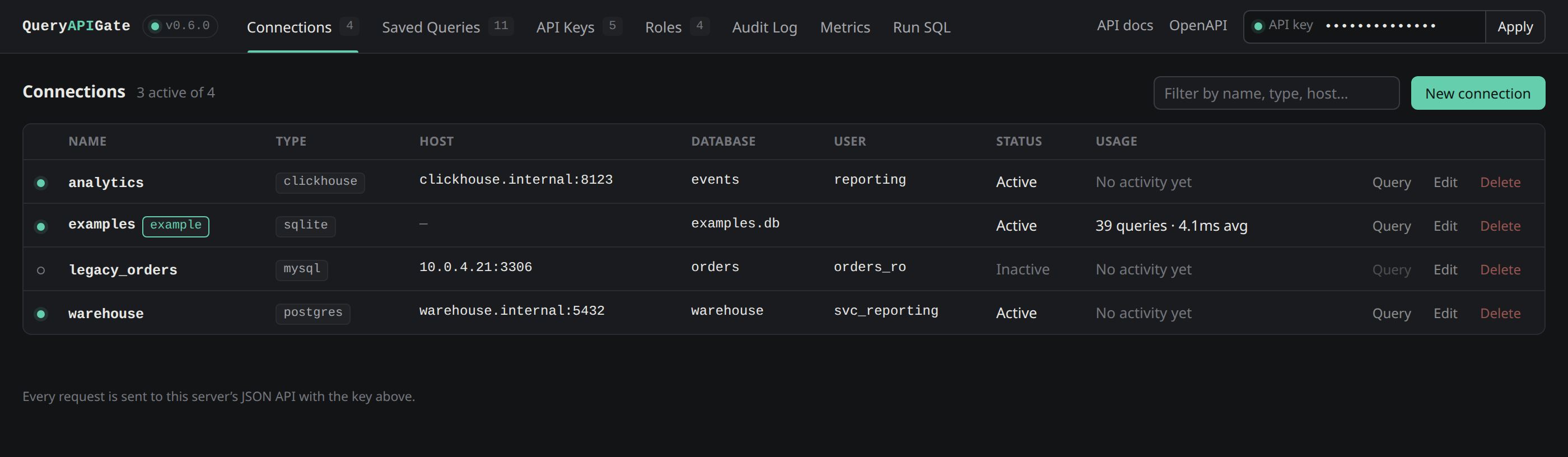 Connections tab listing ClickHouse, MySQL, PostgreSQL and SQLite connections with active/inactive status and each connection's live usage: queries run, failures and average latency