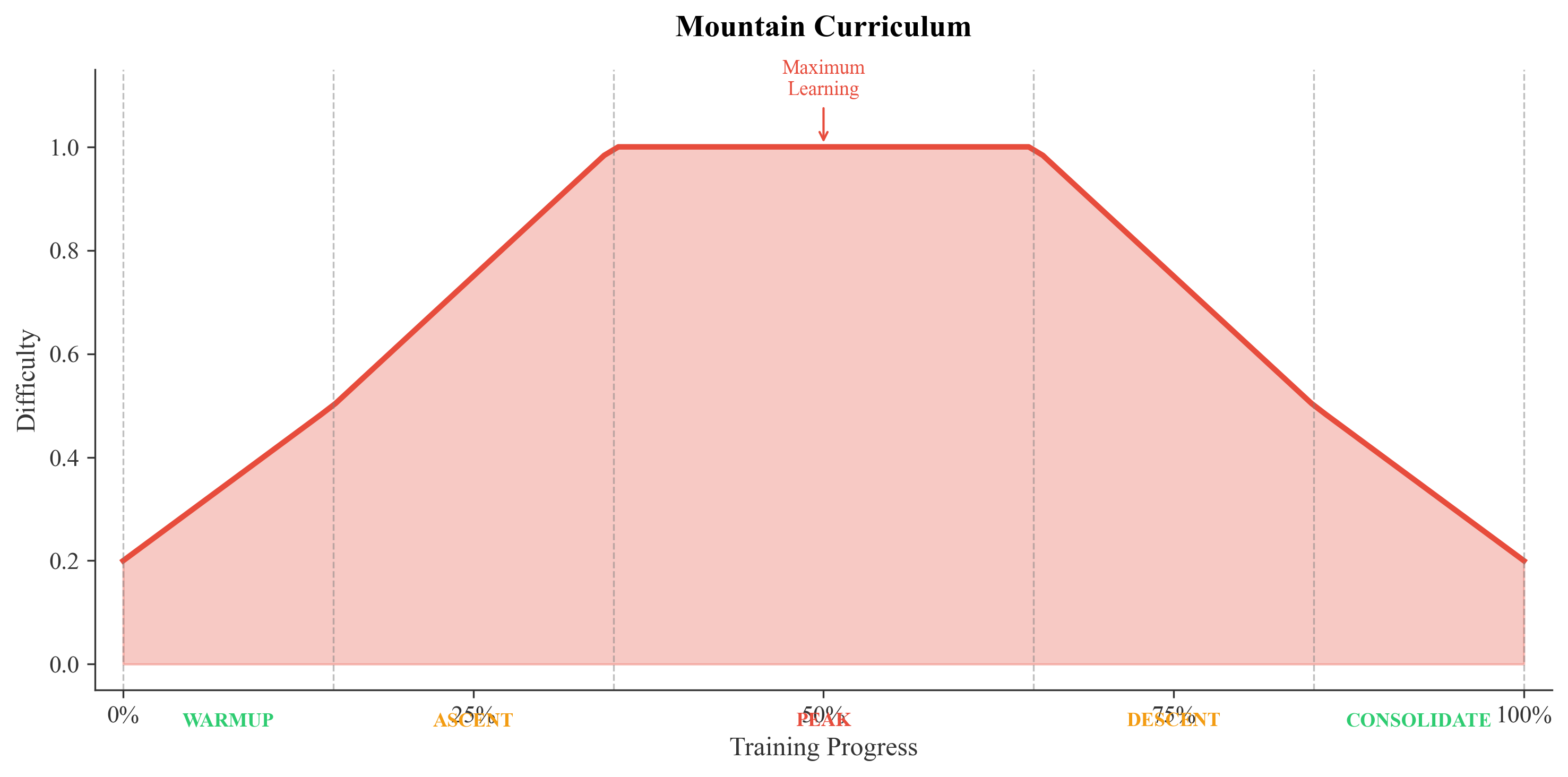 Mountain Curriculum