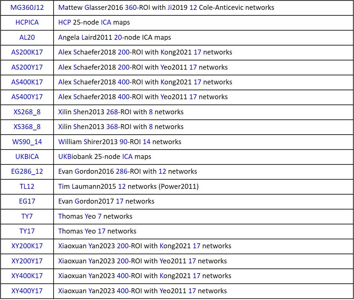 networkcorrespondence