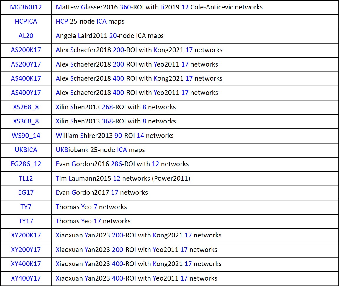 networkcorrespondence