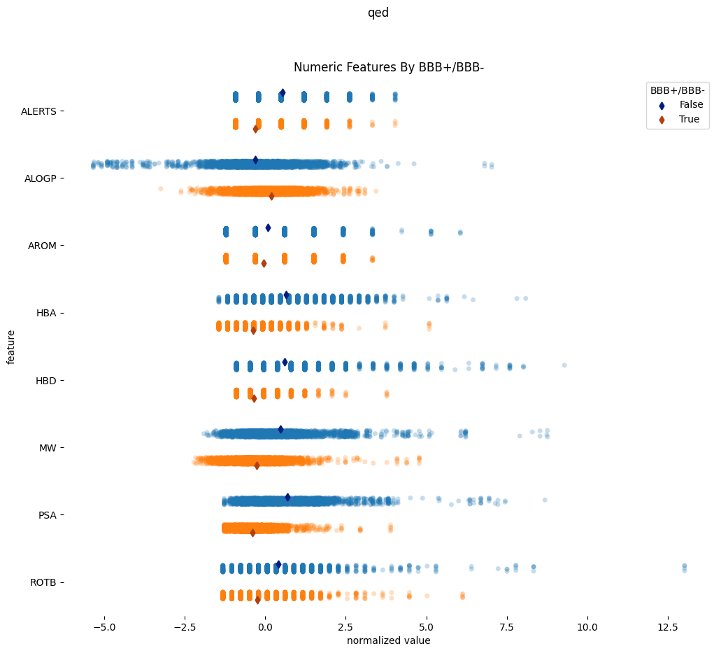 Example of numeric feature plot