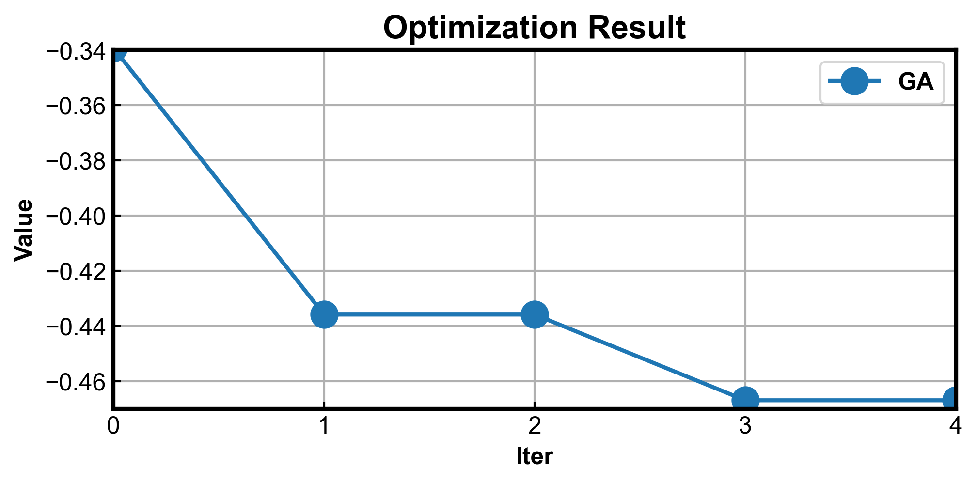 OP_Result