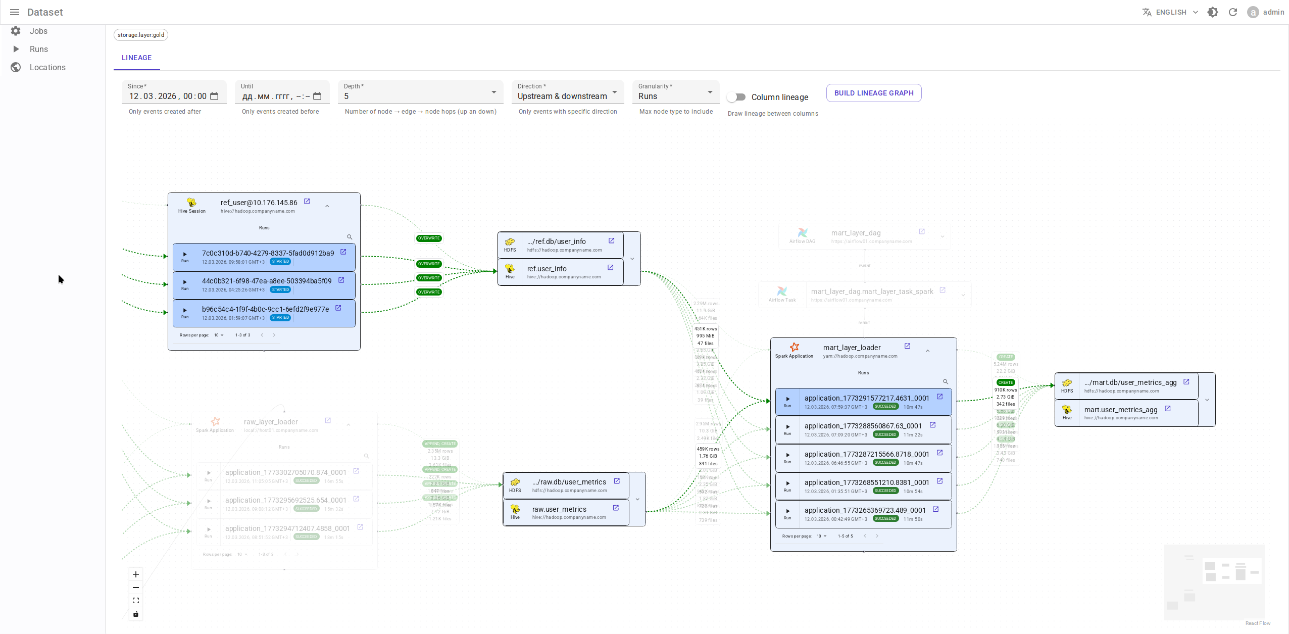 Job-level lineage graph