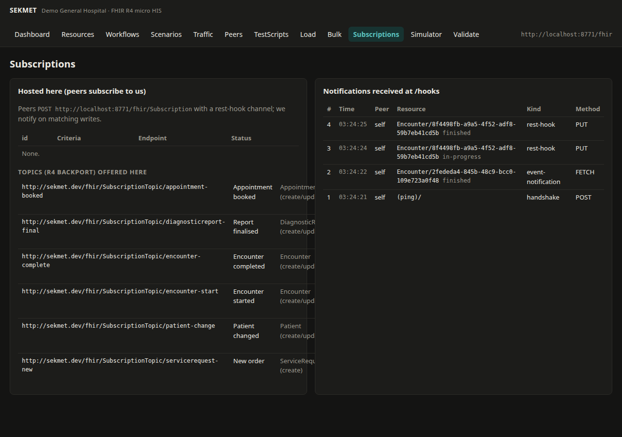 Subscriptions and topics