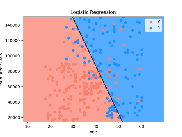 Setup Classification Plot Visualization