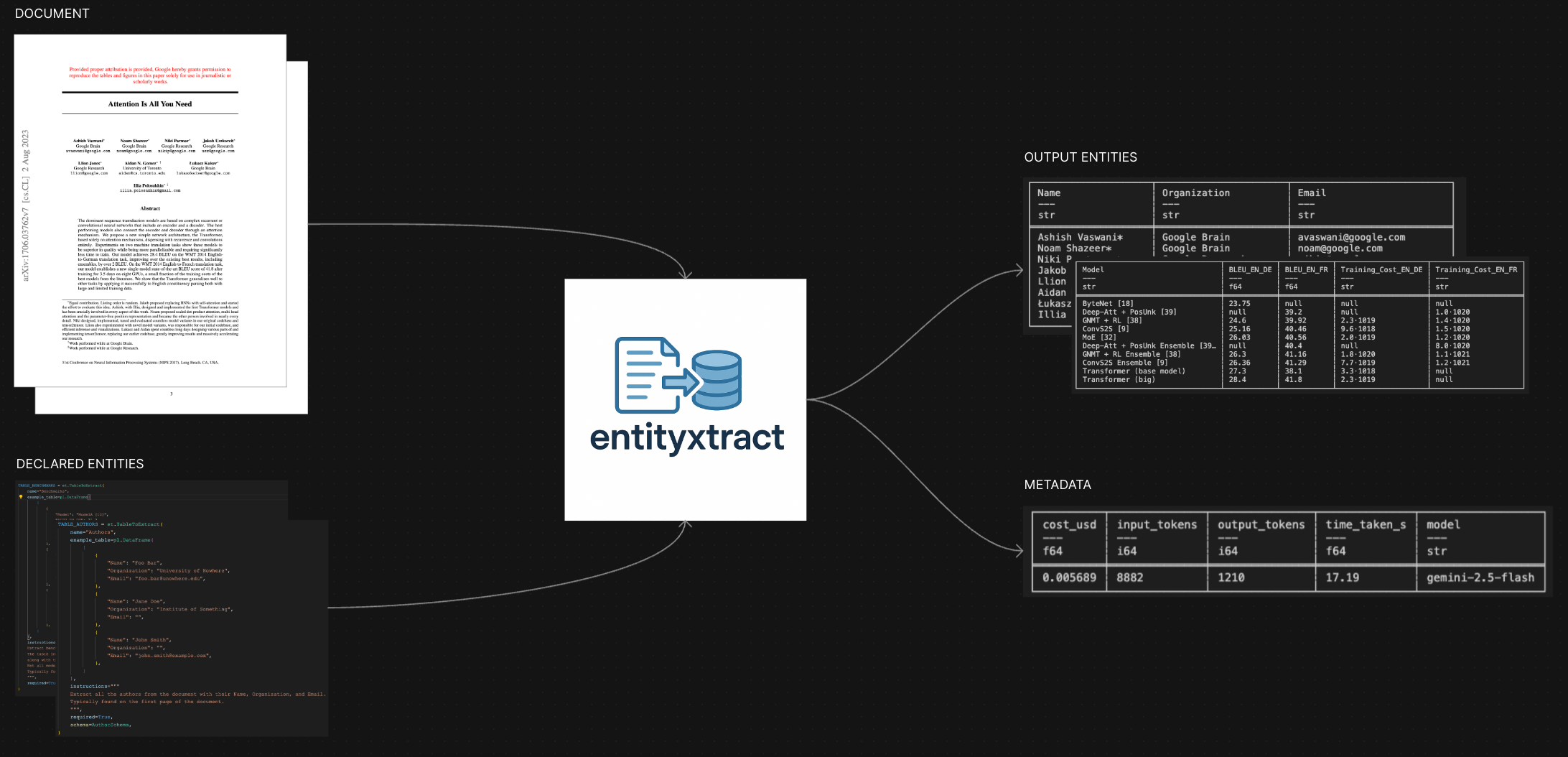entityxtract