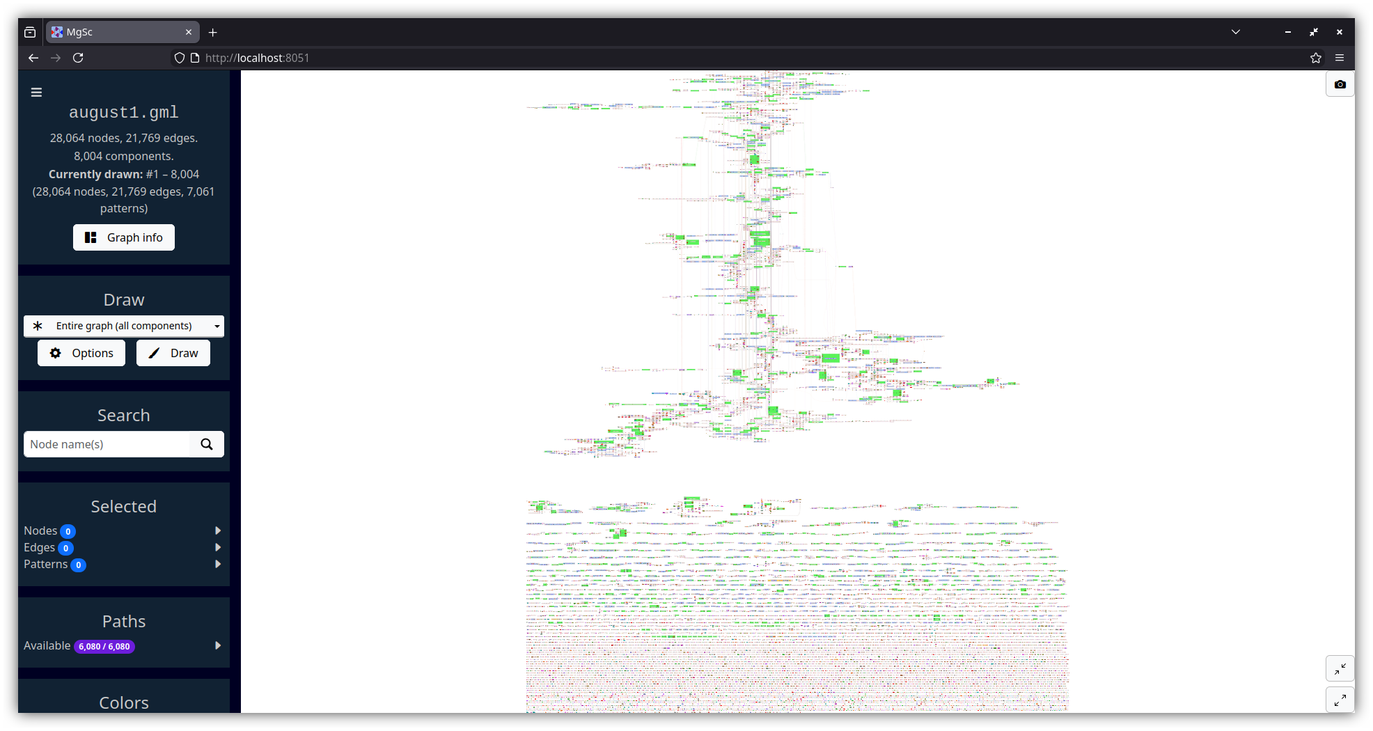 Second largest connected component.